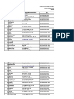 Daftar Nama Bendahara BLUD Puskesmas dan Labkesda Cianjur 2022