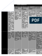 Análisis comparativo de las formas societarias en Derecho Comercial panameño