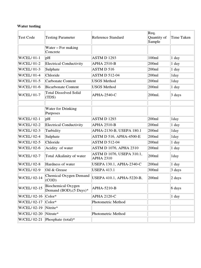 water-soi-aggregate-testing-standards-pdf-physical-sciences