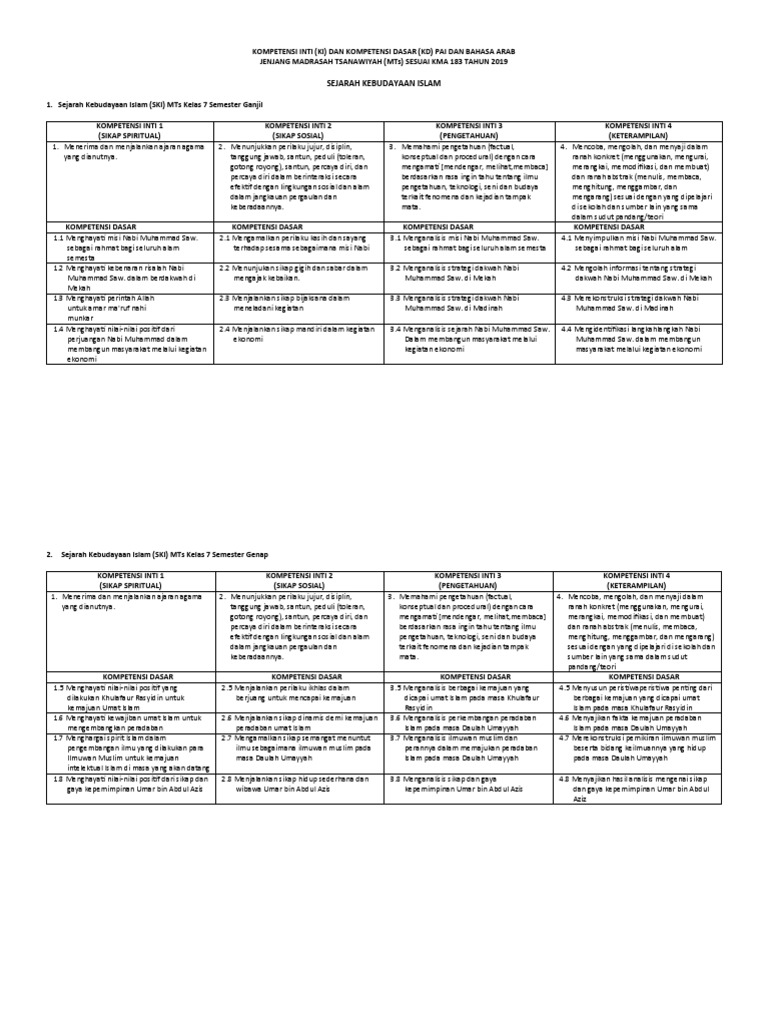 Kompetensi PAI dan Bahasa Arab MTs | PDF