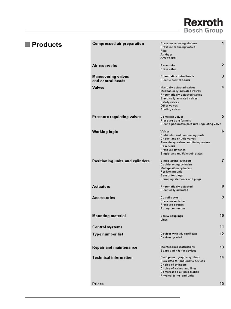 Bosch Rexroth Valves Pdf Valve Actuator