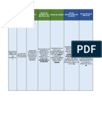 Reporte de prestación de servicios de salud