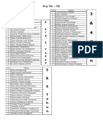 Data Anak Sekolah Minggu 2022