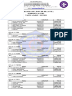 Nilai Ekstrakulikuler Pramuka Kelas X 2022