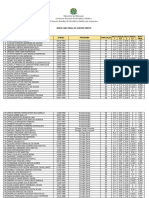 Resultado Final do Acesso Direto para Residência Médica em Anestesiologia e Cirurgia no Amazonas