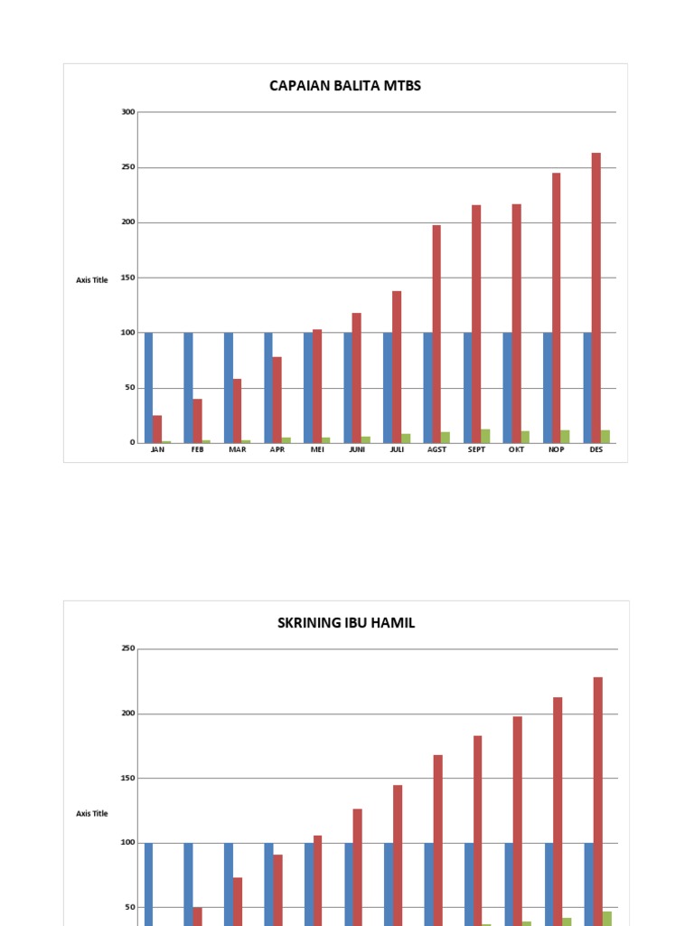 Grafik Malaria | PDF