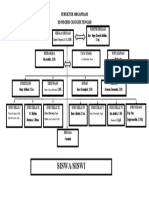 Struktur Organisasi SDN Cigugur Tengah