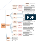 Alteraciones de El Sedimento Urinario - Diagrama