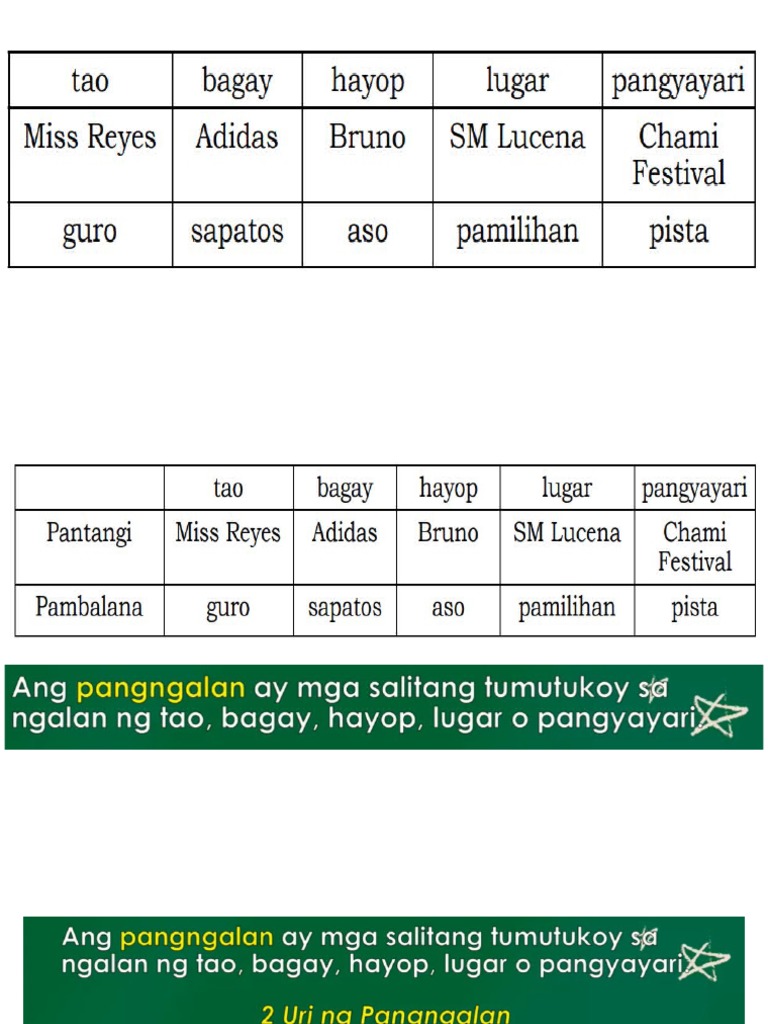 Week 2 Filipino | PDF