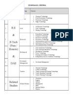 B.E B.tech DAE Related Paper Distribution