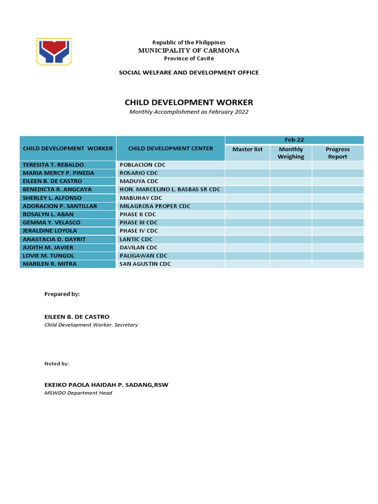 CDW Mos Report 2022 PDF