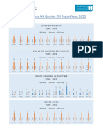 Kpi Report 2022 PDF