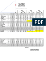 Phil Iri Results Pre Test 2019 2020