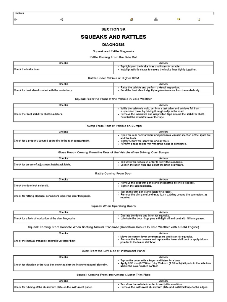 Squeaks and Rattles PDF Door Vehicles