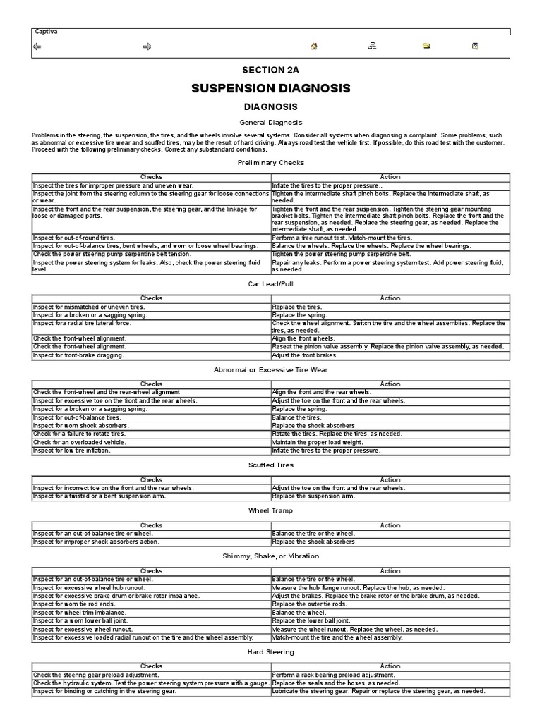 MODEL X SUSPENSION DIAGNOSIS intelligence overview