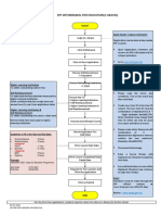 Guideline EPF Withdrawals