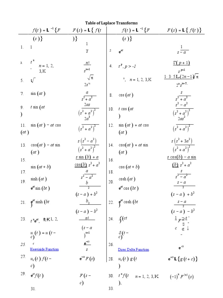 LAplace Table | Download Free PDF | Lie Groups | Combinatorics