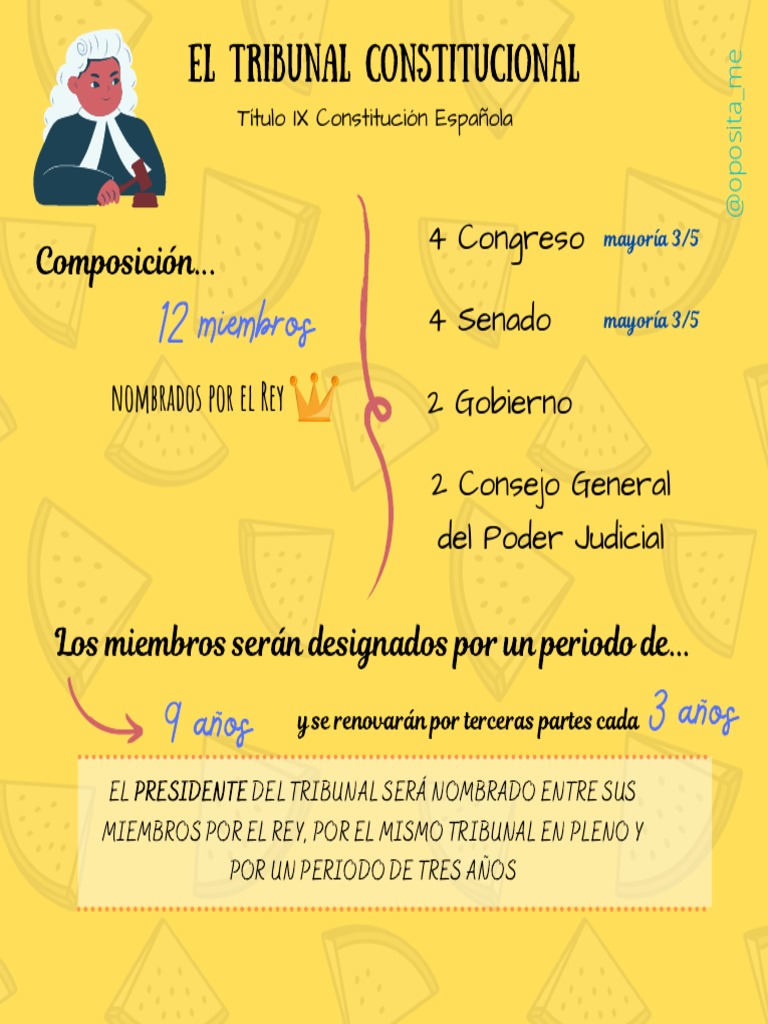 El Tribunal Constitucional Español Composición, Nombramiento y