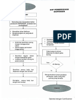 Sop - Cara Membersihan Dispenser