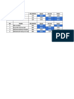 Jadwal Kerja Mahasiswa Berdasarkan Kelompok dan Hari