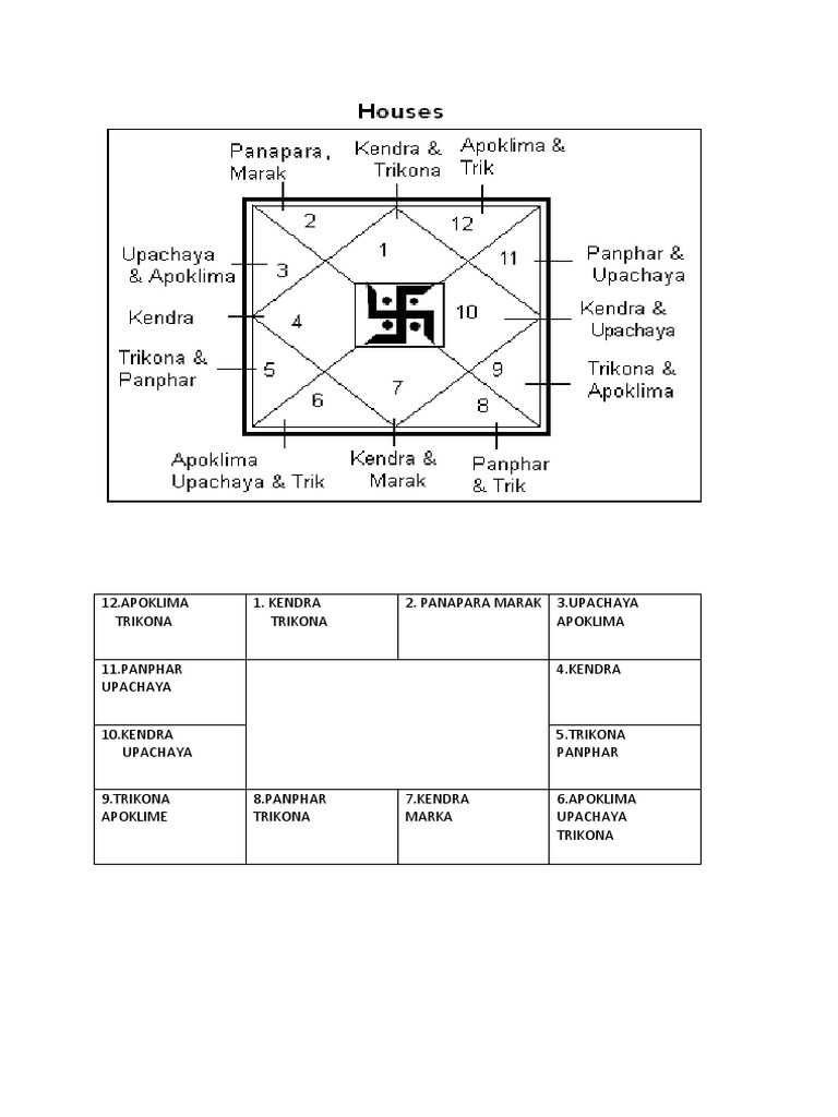 HOUSES | PDF | Foreign Language Studies