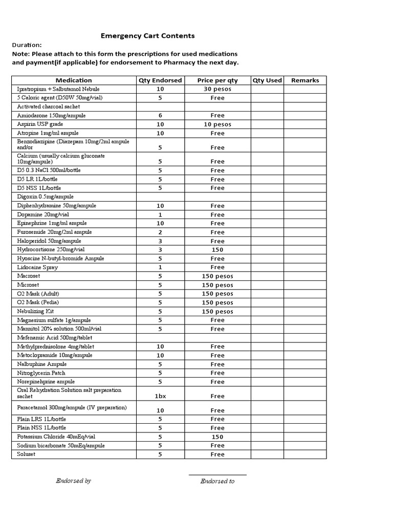 Emergency Cart Checklist PDF Sodium Chloride World Health Organization