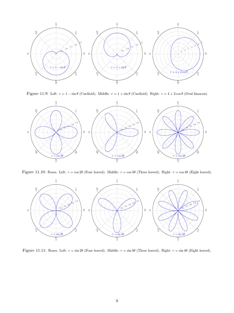 Imp Polar Graphs PDF Analytic Geometry Differential Geometry