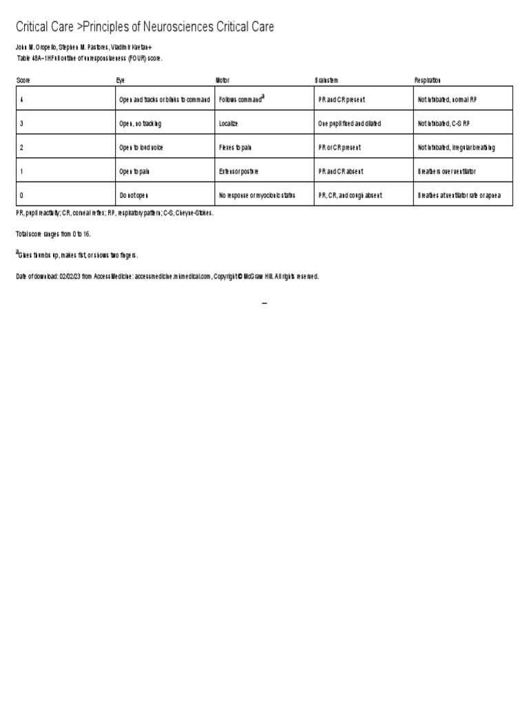 Full Outline Of Unresponsiveness Four Score