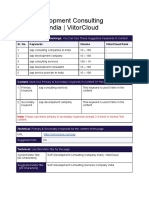 SAP Development Consulting Company India - ViitorCloud