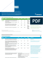 Pepsico 2018 Sustainability Performance Metrics Sheet