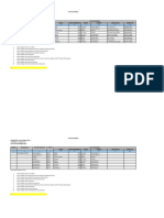 Isian Data Posyandu - Kemendagri