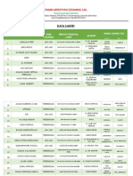 Data Santri Pondok