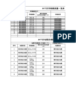 2023版供电公司专用电力电缆载流量查询表