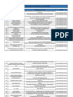 Amount Unclaimed by The Policyholders