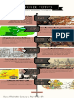 LÍNEA DE TIEMPO: CONQUISTA DE CORTÉS Y NUÑO BELTRÁN EN MESOAMÉRICA