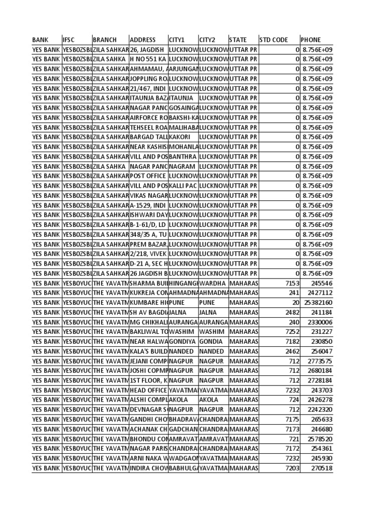 Yes Bank Branches and IFSC Codes | PDF | Personal Finance | Financial ...
