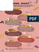 Materi Jenis Sudut