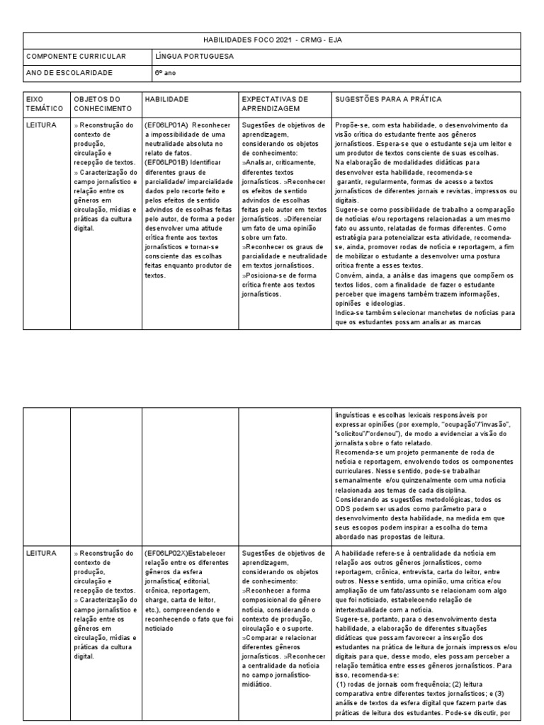 Plano de aula - 9º ano - O verbo como recurso persuasivo no gênero