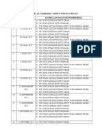 Jadual Kelas Tambahan