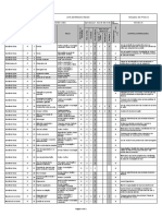 Lista de perigos e riscos na obra e escritório