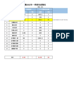 北京分行普惠小微2022年完成情况及排名8 19