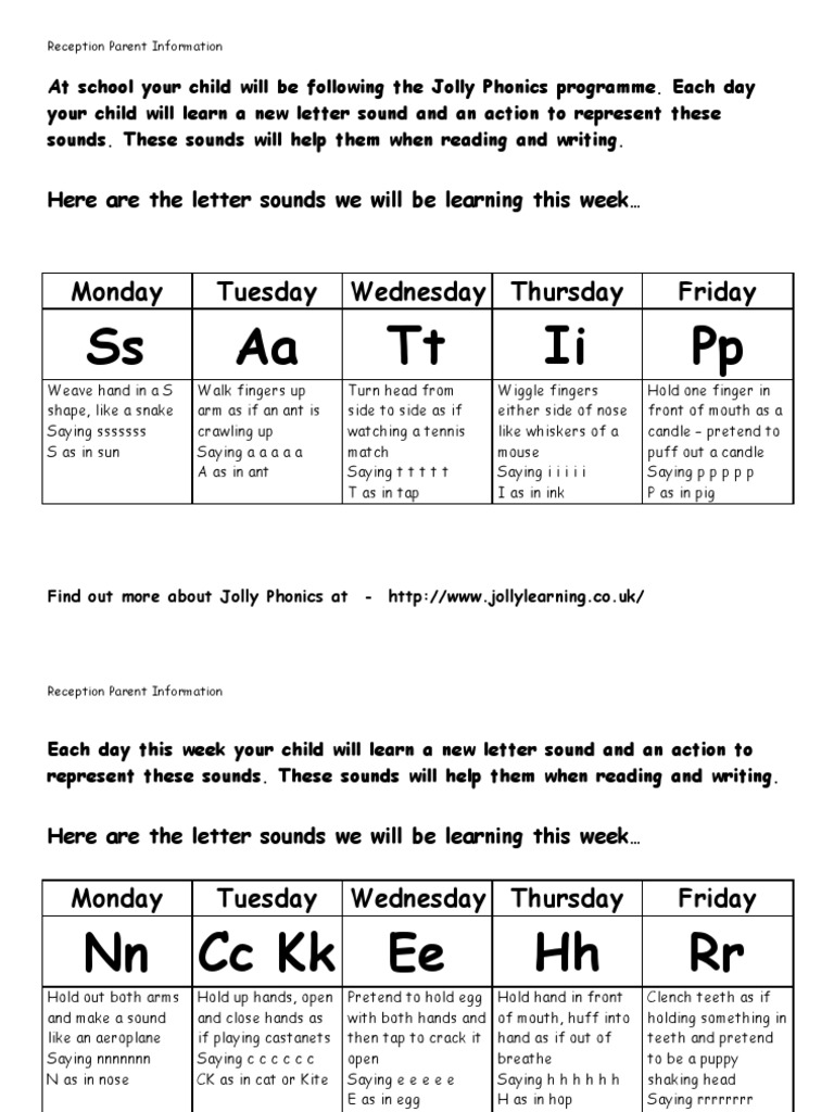 Jolly Phonics - Weekly_Letter_sounds