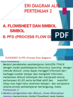 Presentasi Aksi 2 - Dasar-Dasar-Gambar-PFD-1