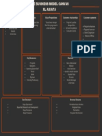 XL Axiata Business Model Canvas