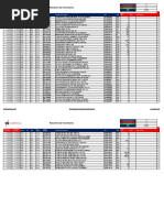 Resumen de Inventarios