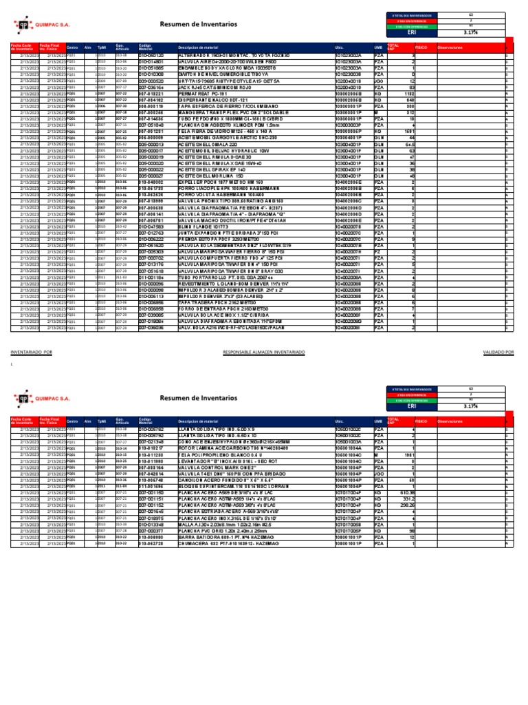Air Jordan 5 ファイヤーレッド　27.5cm Resumen de Inventarios | PDF