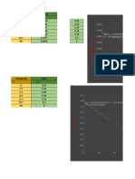 Gráfica en Excel