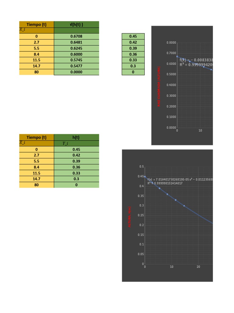 Gráfica en Excel PDF