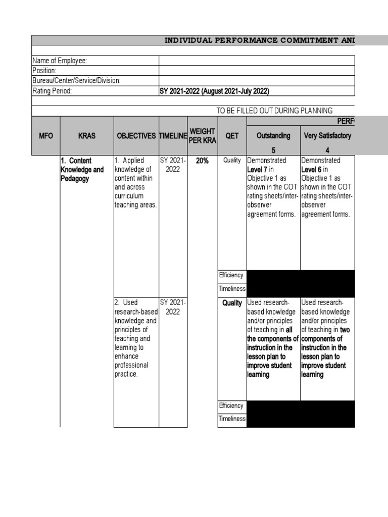 A Comprehensive Review of Teacher Performance Goals and Objectives for
