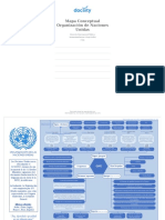 Docsity Mapa Conceptual Organizacion de Naciones Unidas